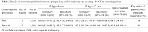 Click on image to zoom Table 2