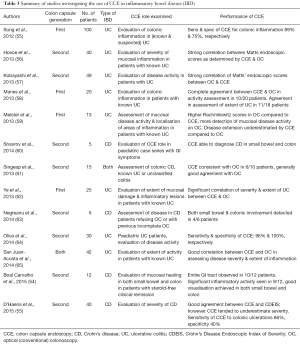 Click on image to zoom Table 3