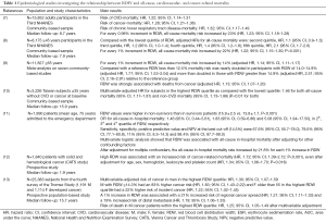 Click on image to zoom Table 1