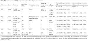 Click on image to zoom Table 2