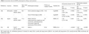 Click on image to zoom Table 3