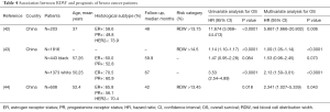 Click on image to zoom Table 4