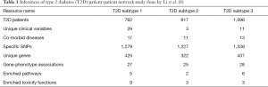 Click on image to zoom Table 1