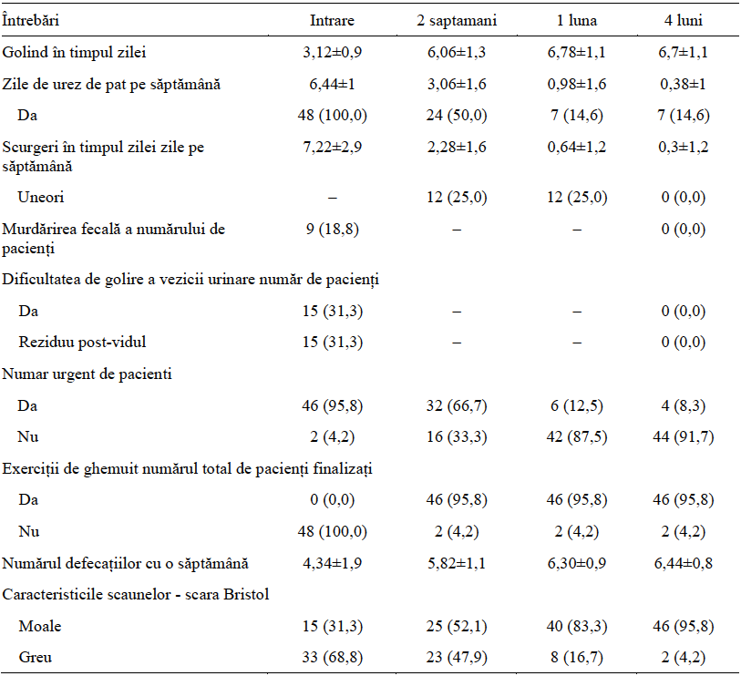 Table 2