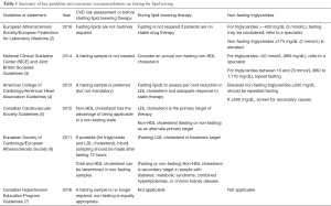 Click on image to zoom Table 1