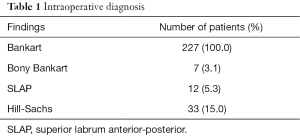 Click on image to zoom Table 1