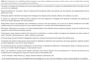 Click on image to zoom Table 6