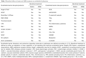 Click on image to zoom Table 2