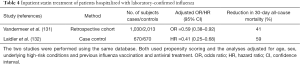 Click on image to zoom Table 4