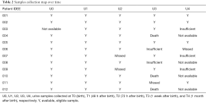Click on image to zoom Table 2