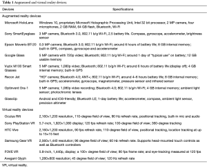 Click on image to zoom Table 1