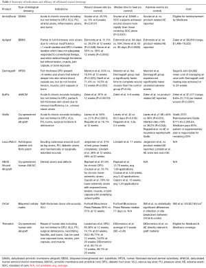 Table 1