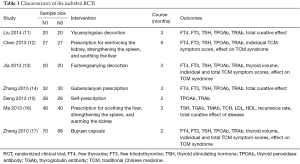 Table 1