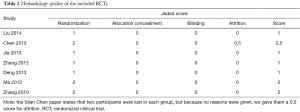 Click on image to zoom Table 2