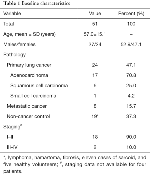 Click on image to zoom Table 1