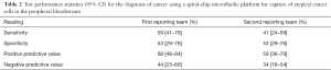 Click on image to zoom Table 2