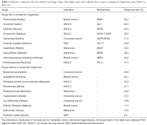 Click on image to zoom Table 2