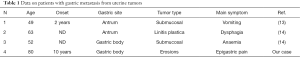 Click on image to zoom Table 1