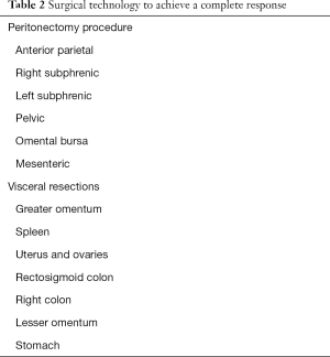 Click on image to zoom Table 2