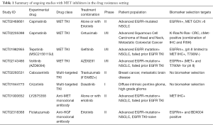 Click on image to zoom Table 1