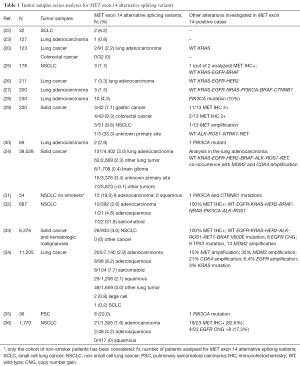 Click on image to zoom Table 1