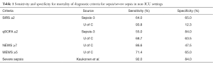 Click on image to zoom Table 1