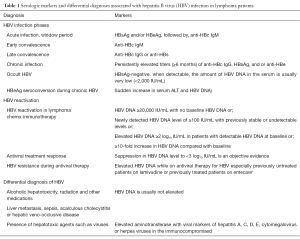 Click on image to zoom Table 1