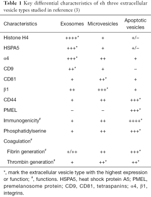 Click on image to zoom Table 1