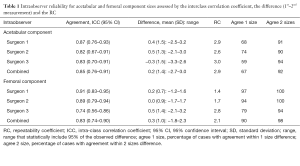 Table 1