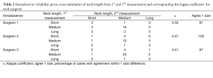 Table 2