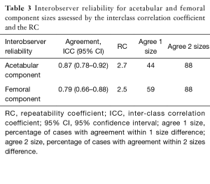 Table 3