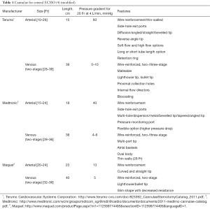 Click on image to zoom Table 1