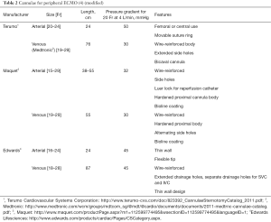 Click on image to zoom Table 2