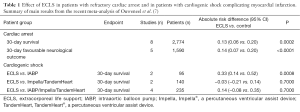 Click on image to zoom Table 1