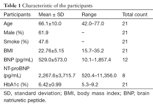 Click on image to zoom Table 1