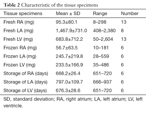 Click on image to zoom Table 2