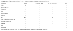 Table 1