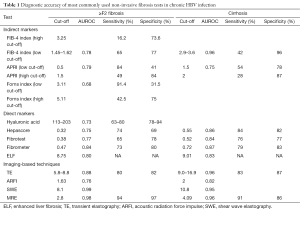 Table 1