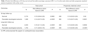 Click on image to zoom Table 1