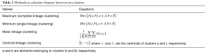 Click on image to zoom Table 2