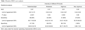 Click on image to zoom Table 1