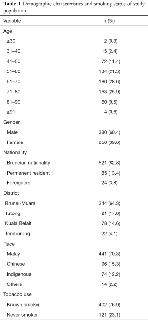 Table 1