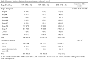 Table 2