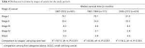 Click on image to zoom Table 4