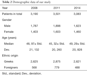 Table 2