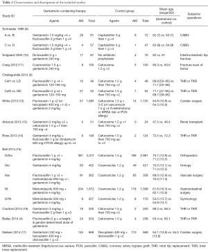Click on image to zoom Table 1