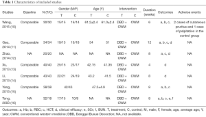 Click on image to zoom Table 1