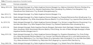 Click on image to zoom Table 2