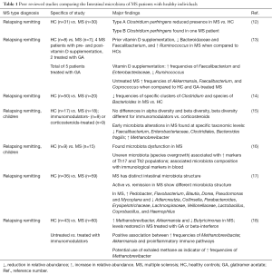 Click on image to zoom Table 1