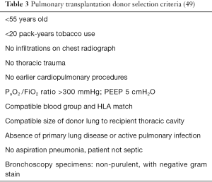 Click on image to zoom Table 3